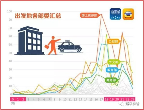 资本家就是资本家，国家安全和用户隐私，不存在的。这一次博弈，本质上还是中美的较量。很遗憾，滴滴选择了在1911年10月9日入宫。     在美国不断敌视中国的大背景下，中国必须加强在美上市企业的互联网安全审查监管，守护好数据主权和信息主权，最终是为了守护国家安全。