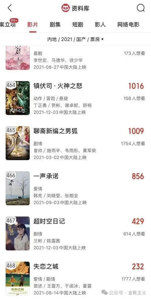 “一定的文化是一定社会的政治和经济在观念形态上的反映。”……狂欢的底色是沉重的。意识到自己是NPC，本身就是一种觉醒。