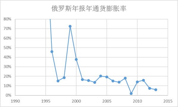 各国历史资料显示，实施“华盛顿共识”政策的国家，基本上都会遭遇通货膨胀、外债大增、产出下降等严重经济问题，各国停止实施这些政策，才逐渐摆脱经济困境。研究表明，美国政府从没有实行过华盛顿共识政策。新自由主义的华盛顿共识，实际是美国坑害其他国家的工具。