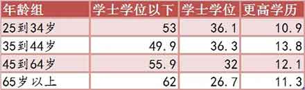 一亿选民不投票