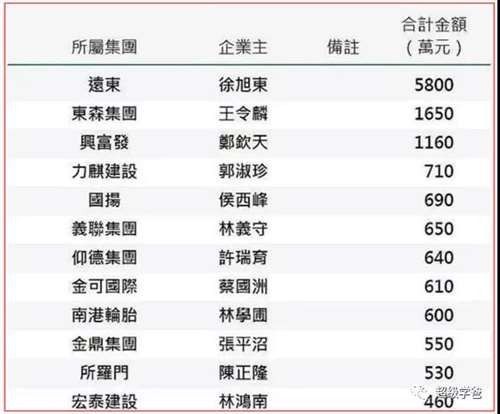 台湾已经烂透了,还不如解放战争时期的国统区。大陆人民的善意和耐心,早已经消耗殆尽,我还是希望能够直接武统。