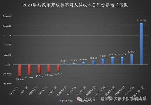 GM未能教会人民的,时间和现实可以。当越来越多的人为了解决对现状的疑惑而开始拿起毛选,当越来越多的人开始理解老人家当年的纵身一跃是何等悲壮,人们会开始反思,开始审视,开始了然——那确实是一场大演习,让所有人都得到各自的教训。