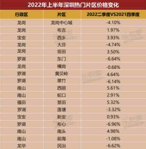 深圳房价再次“领跑”,全国炒房客们瑟瑟发抖…