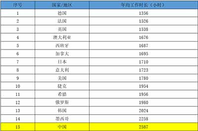 权利从来都不是从天而降的,也不是地主老爷发善心赏赐的。须知只有背叛阶级的个人,没有背叛阶级的阶级,有良心的资本家永远只会是极个别的少数现象。一如八小时工作制是工人阶级长期同资本家斗争而取得的一样,我们劳动者的权利,也一样要从斗争中取得。