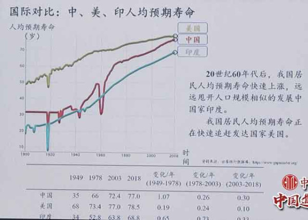 只有在追求人均GDP的同时，坚持“人民至上”，“让每一个人生活得健康幸福，让生命有价值，这才是硬道理。”