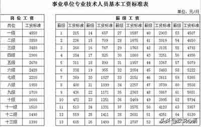 这种养老金分配政策对“老人”的伤害是非常大的，国家应该出台相应的措施改变这种巨额差距的状况，给“老办法”政策下的“老人”还一个公道。