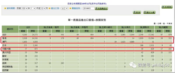现在大陆禁止台湾猪肉输入,台当局就开始不认账,矢口否认。这不是公开撒谎吗?你们说的话,你们公布的数据都是可查到的,以为现在不认账就可以欺骗台湾的老百姓,可怎能骗得了大陆广大的民众?