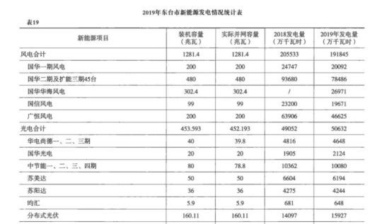 困在光伏里的农民:免费的阳光为何让我欠了银行20万?