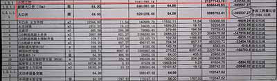 河南社旗县近亿元高标准农田项目被拆成100个标的非法转包,通过验收5年后,村民称多处灌溉设施从未用过