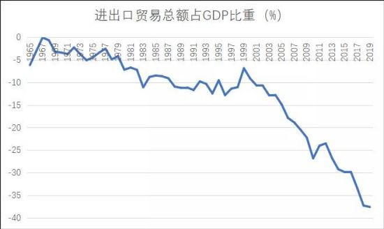 改良还是革命，这是国际共产主义运动中的重大问题。