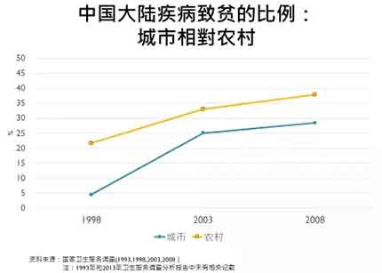 这次新型冠状病毒感染的流行造成的危害太大了，在这样的情境下，或许社会大众及政府比较愿意聆听、比较有可能反思公卫体系商品化、市场化、医疗化及弱化的问题。
