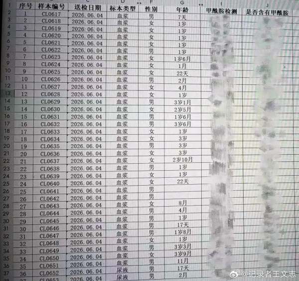 这世界上本没有罗生门,无非是有人想关门,有人想开门,还有人想把门焊死,顺便再贴个“此门已封”的告示。眼下的纸尿裤甲酰胺风波,就是一场活灵活现的当代黑色剧。剧情之曲折,台词之矛盾,角色之卖力,简直能让黑泽明导演气得从电影胶片里爬出来鼓掌。