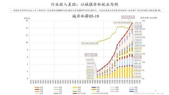 把老百姓从牙缝里面省出来交给银行保管的救命钱,与资本家拥有的资本完全等同起来,以此为资本的高大上血统提供一个“亲民”的鉴定书,这样的亲子鉴定也真是让人醉了。