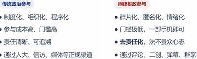 网络政治身份的建构不再依托于传统的左右翼意识形态光谱,而是通过对立场纯粹性;的持续宣称与对"叛徒""招安者"的不断驱逐来完成。在这一逻辑下,"反帝"是入场的基本资格,而拒绝官封;则是保持身份合法性的持续考验,二者共同构成了群体边界的话语哨所。