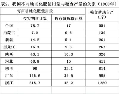 重回世界之巅也不是中国共产党的第一使命,只是必然的副产品。人民当家做主,消灭剥削压迫,打破周期律,世界人民得解放,才是马列主义政党的使命。