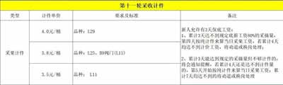 云南蓝莓扩张:跨国公司、采摘女工与价格雪崩