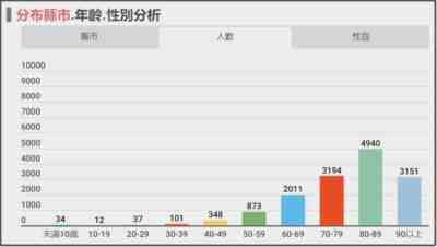 而且如果我们把眼睛遮起来,就觉得什么代价都没有,生活就恢复正常了,那我们就不会知道,我们过去这3年,为什么要如此艰辛的去防疫。