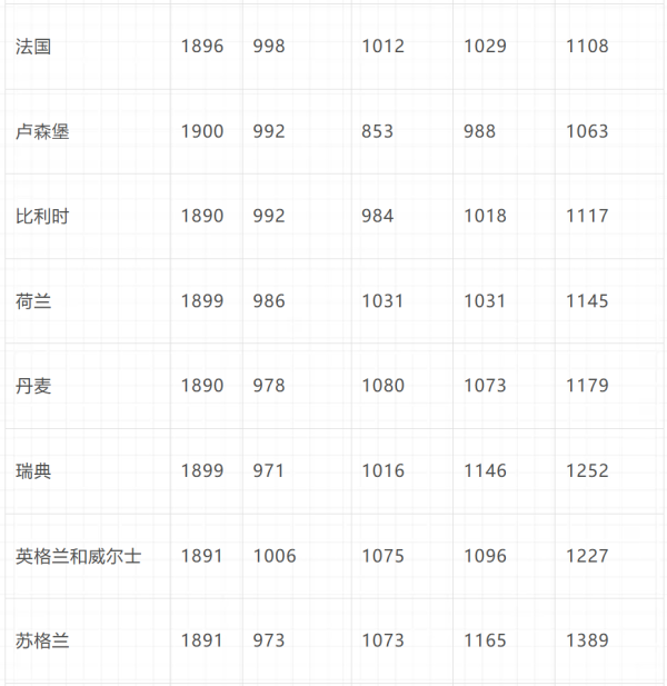 倍倍尔《妇女与社会主义》第十一章第二节