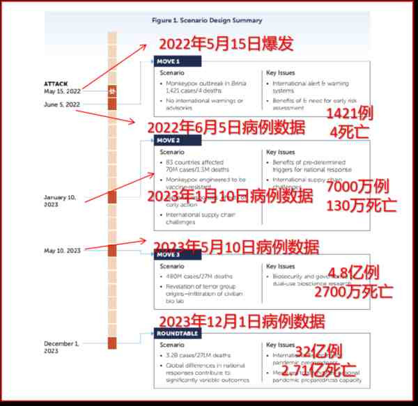 纽约发生了什么?猴痘病例一日增长2倍,美媒开始把猴痘与BA.5同列!