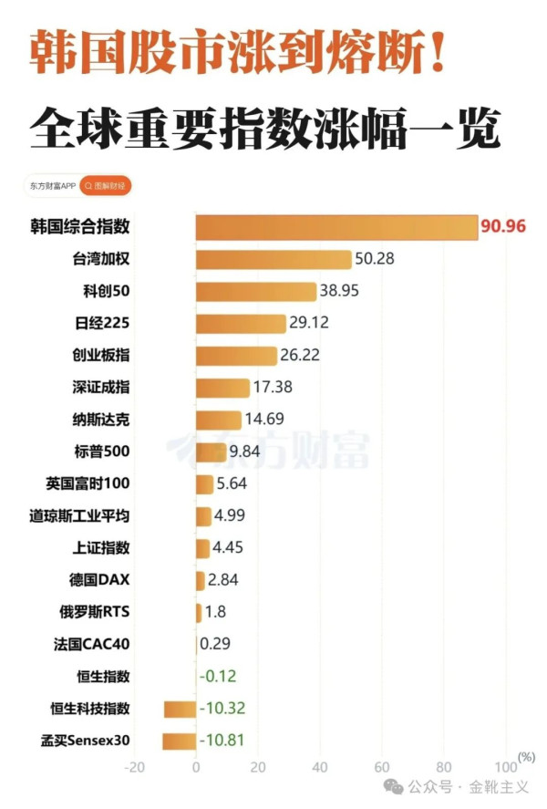 近期下达2026年育儿补贴补助资金999亿元,较上年增长10.6%,支持各地为符合条件的婴幼儿发放育儿补贴。预计全年各级财政共安排补贴资金约1100亿元。