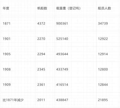 倍倍尔《妇女与社会主义》第十七章第二节