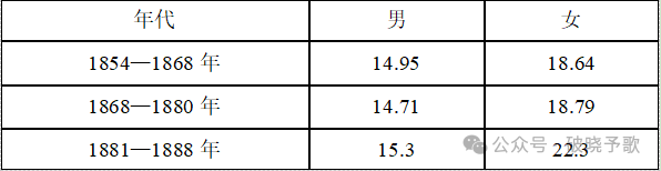 倍倍尔《妇女与社会主义》第二编第七章第二节