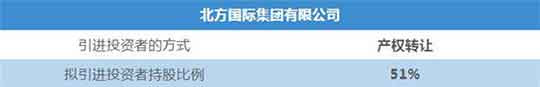 疫情逐步收尾 各地国企混改纷纷加速：这几个省市最亮眼…