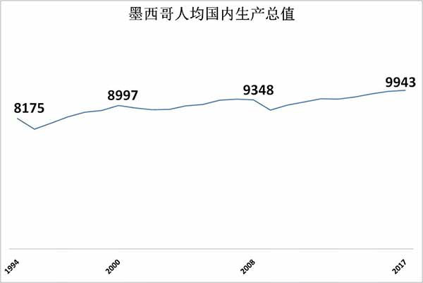 离美国太近:美墨边境非法移民问题的根源