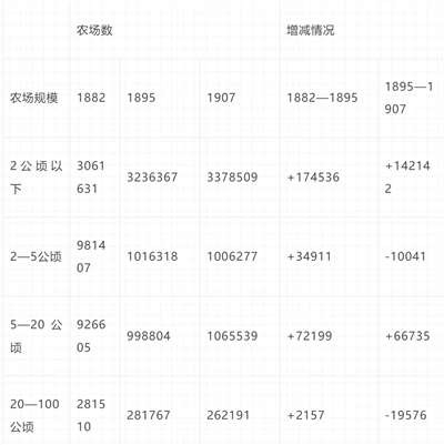倍倍尔《妇女与社会主义》第十九章第二节