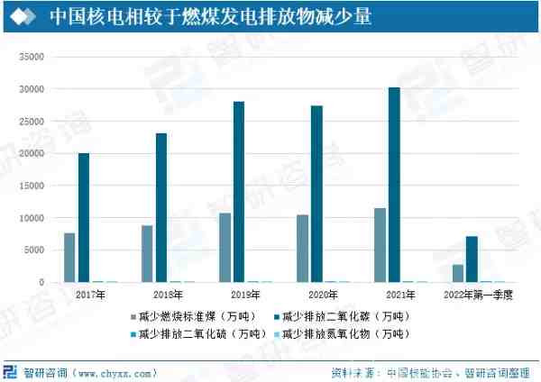 德国光伏、风电已经愈发成熟,再背靠法国这个核电大国,可以有效购买低碳电力,如果一切顺利的话,互相补充之下,未来能源倒也不缺。但俄乌冲突的黑天鹅事件直接打的德国措手不及,人民的抗议声此起彼伏。无奈之下,当地时间9月27日,德国经济部长罗伯特·哈贝克就表示,德国“可能”延长两座核电站的运营时间至明年4月。