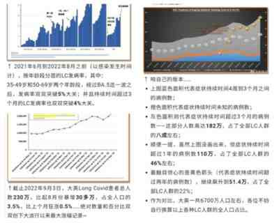 新冠后遗症究竟多严重,让美英两国的数据来说话