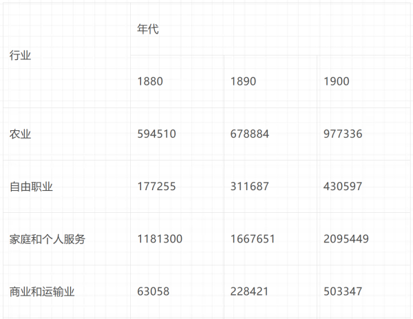倍倍尔《妇女与社会主义》第十三章第一节