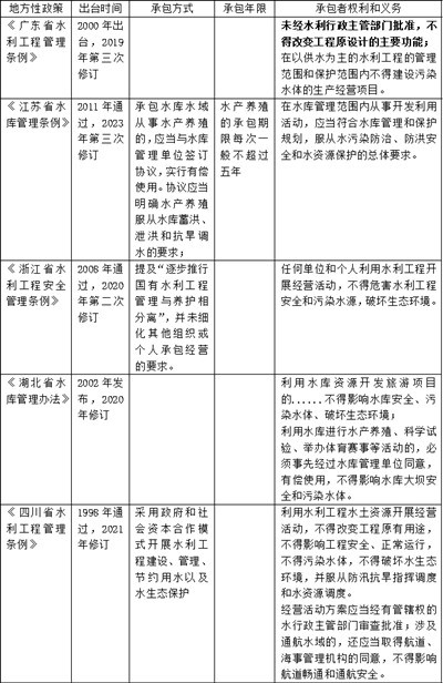 水库承包经营的法律依循与留存问题
