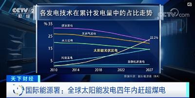 奉劝各位西方列强,不要闭关锁国,打开门来,公平竞争,自由贸易!