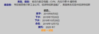 “福建”号海试集锦,留给美日两国的时间不多了