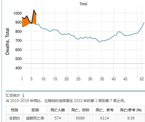 很多人不服，在这吹mRNA疫苗和辉瑞神药，仿佛mRNA疫苗是解救世界的关键
