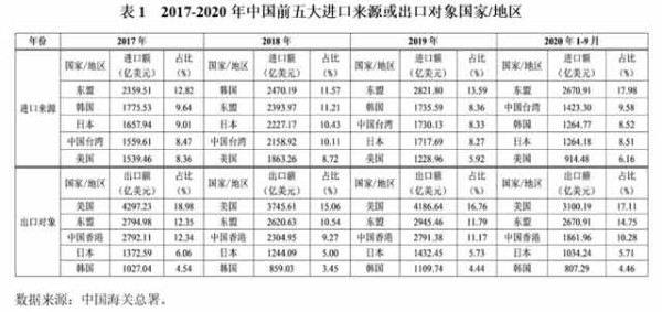 “RCEP”到底签了什么, 中国真是“最大赢家”吗?