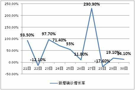 该防防,该少出门少出门,该待口罩戴口罩,不用紧张。恐慌只会在防疫的关键时刻加重医疗资源的稀缺与紧张。