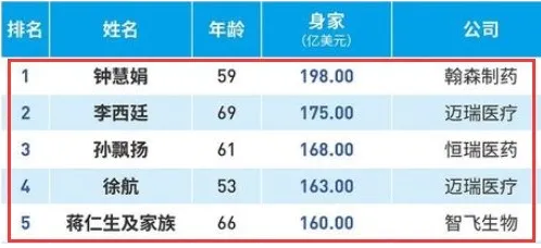 2020年中国防疫阻击战,公立医院所发挥的价值是有目共睹的。公共卫生事业应该为了谁?应该依靠谁?这其实是个很容易解答的问题。