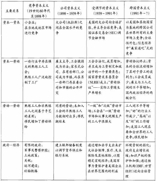 本文试图基于马克思的论述，建立一个初步说明经济危机如何发生的理论。第一部分是逐步分析资本主义危机的发生机制，第二部分是反驳一些错误观点，第三部分是使用现实数据对理论进行检验，第四部分是简要地分析我们的现状与未来。
