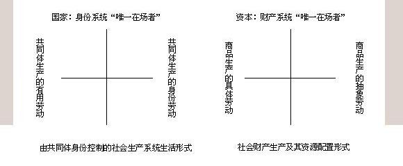 高质量发展规律是现实具体的规定，在公有制和资本并存下无论从生产力发展的直接要求出发，还是着眼于生产关系内部冲突性的解决，在当前加强社会主义的国家生产性质均属必然。辩证法范畴是“列宁－恩格斯道路”“恩格斯－列宁道路”现实性统一。从而依据“国家本位I”“国家本位II”围绕社会主义经济实践进行的论证，可谓“同谓之玄”。期待这个路径的深入阐述能够揭示思想共同体的性质及其对当代社会主义的巨大认识指导作用。