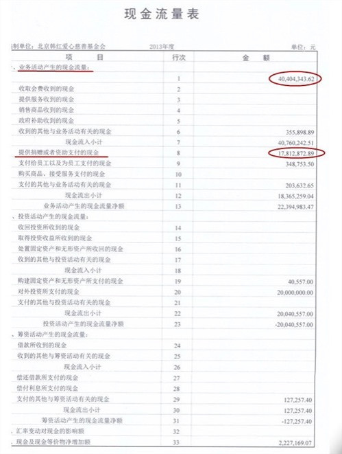 更不要提那一堆“国际救援组织”,哪一个不是假救援、真敛财?非洲的疟疾、美国的飓风、澳洲的山火、日本的核灾、南美的疫情——哪家“国际救援组织”发挥作用了?对着镜头声泪俱下地作秀喊口号倒是一个顶十个。