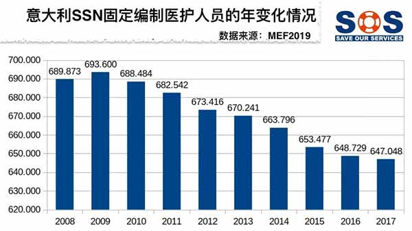 意大利和西班牙的例子体现的不是“公医制”的无效，恰恰是其偏离了公益性的轨道、走向盈利性服务所产生的弊端。两国的例子也证明，医疗公有制的建立不是一劳永逸，更需要不断斗争才能使其真正为人民服务！