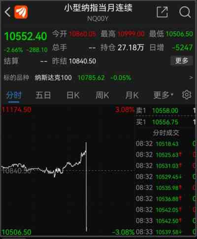 美国9月通胀超预期,全球金融跳水,激进加息为何通胀降不下来?