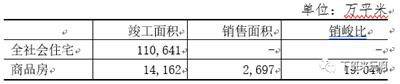 历史完成了一个轮回。