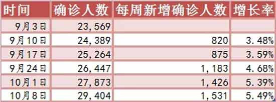 “超级传播事件”:川普奇妙的病毒之旅