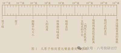 我们对自然环境的认识和我们的生产实践有密切的相互推动的关系，而我们的生产技术是我们物质生活水平最主要的基础。为了更丰富的物质生活、更高度的文化，我们就必须努力研究自然科学，更深入地去了解我们的自然环境。