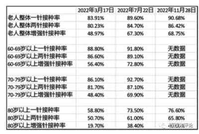 香港的疫情统计数字能告诉我们什么?