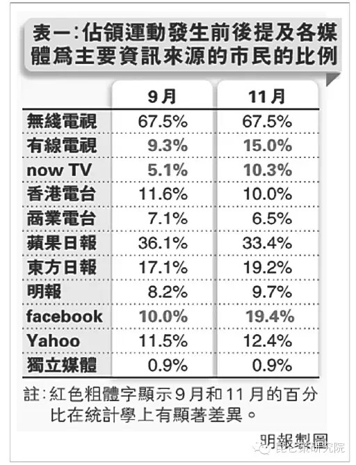 在新媒体时代，一场社会运动实际上已经成为一种“新样态战争”。