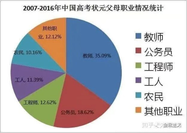 与其观察坏芽,不如研究恶壤。让人毛骨悚然又不由苦笑的是,连衡水中学的校长都不愿意让自己的后代沾哪怕一丝丝衡水的边,甚至动用不可言说之力把孩子送去西藏高考……实在是极致的讽刺艺术大观了。